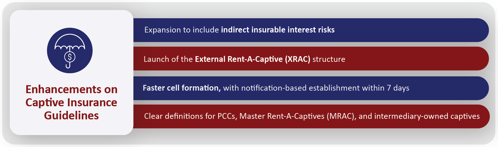 Key updates to Labuan’s Captive Insurance Guidelines, effective 2024